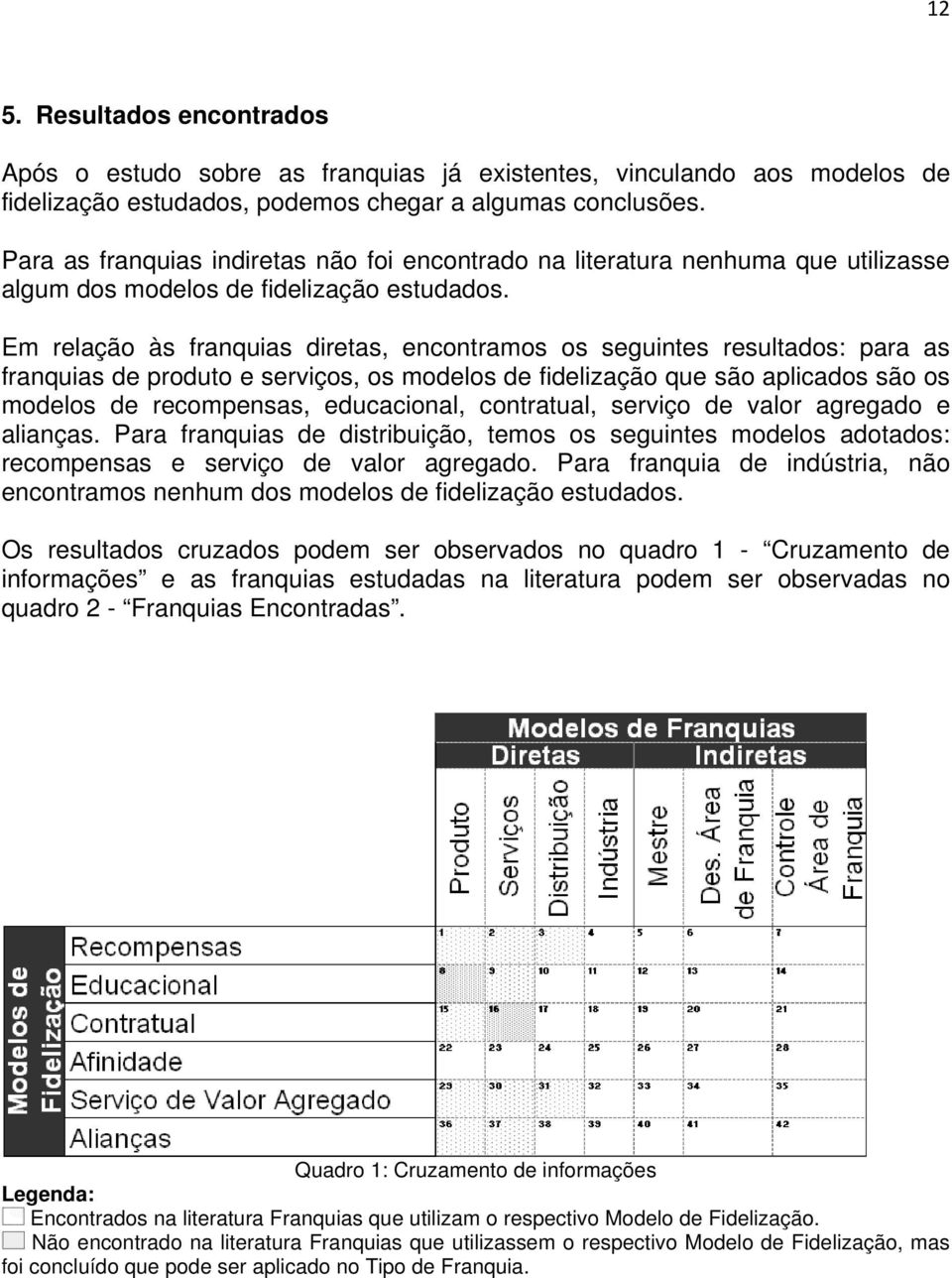 Em relação às franquias diretas, encontramos os seguintes resultados: para as franquias de produto e serviços, os modelos de fidelização que são aplicados são os modelos de recompensas, educacional,