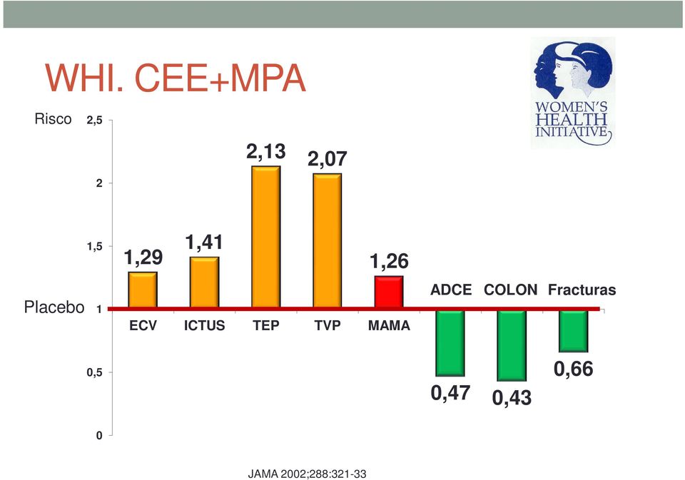 ICTUS TEP TVP MAMA ADCE COLON