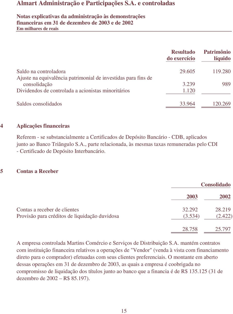 269 4 Aplicações financeiras Referem - se substancialmente a Certificados de Depósito Bancário - CDB, aplicados junto ao Banco Triângulo S.A., parte relacionada, às mesmas taxas remuneradas pelo CDI - Certificado de Depósito Interbancário.