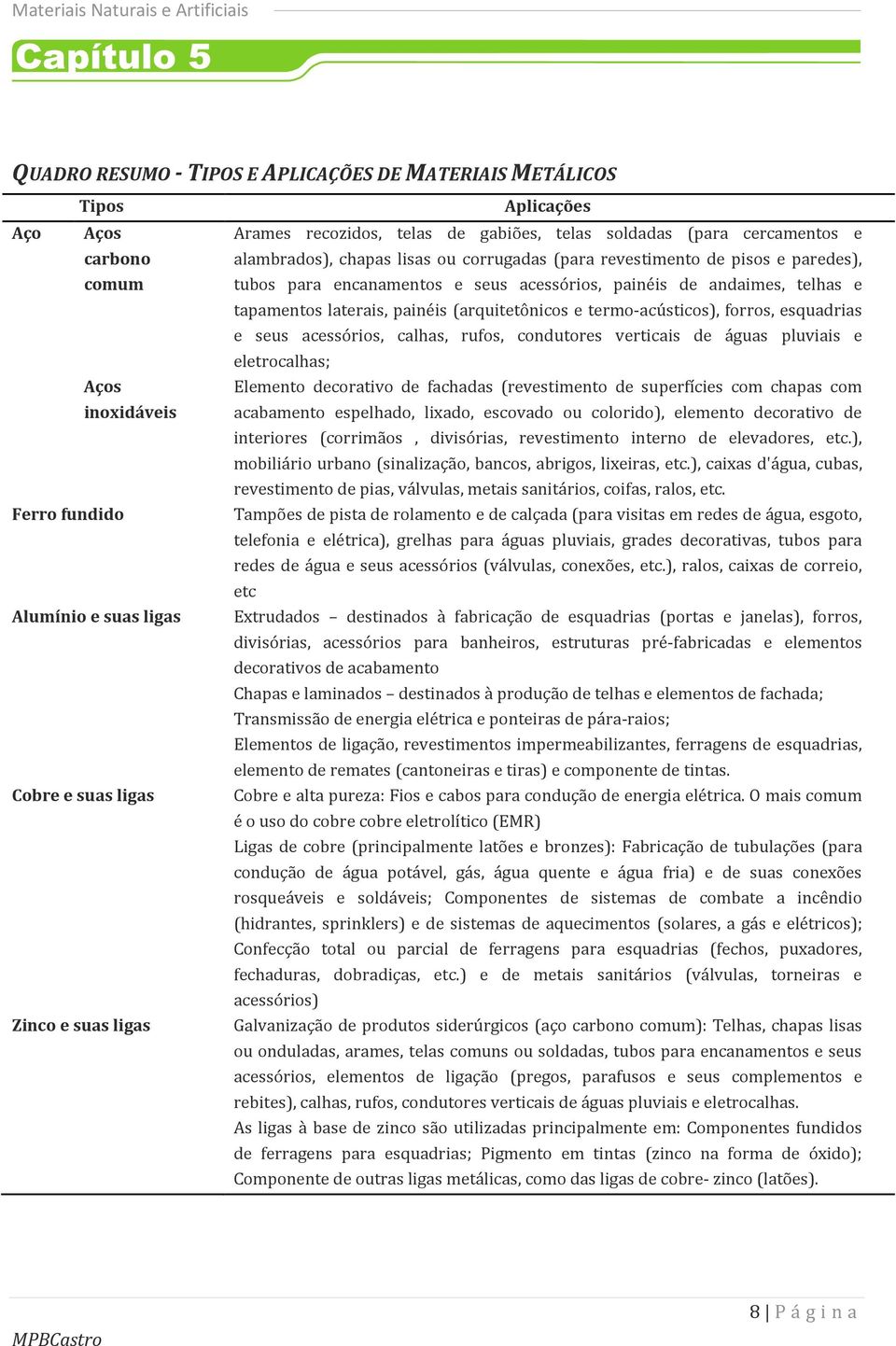 andaimes, telhas e tapamentos laterais, painéis (arquitetônicos e termo-acústicos), forros, esquadrias e seus acessórios, calhas, rufos, condutores verticais de águas pluviais e eletrocalhas;