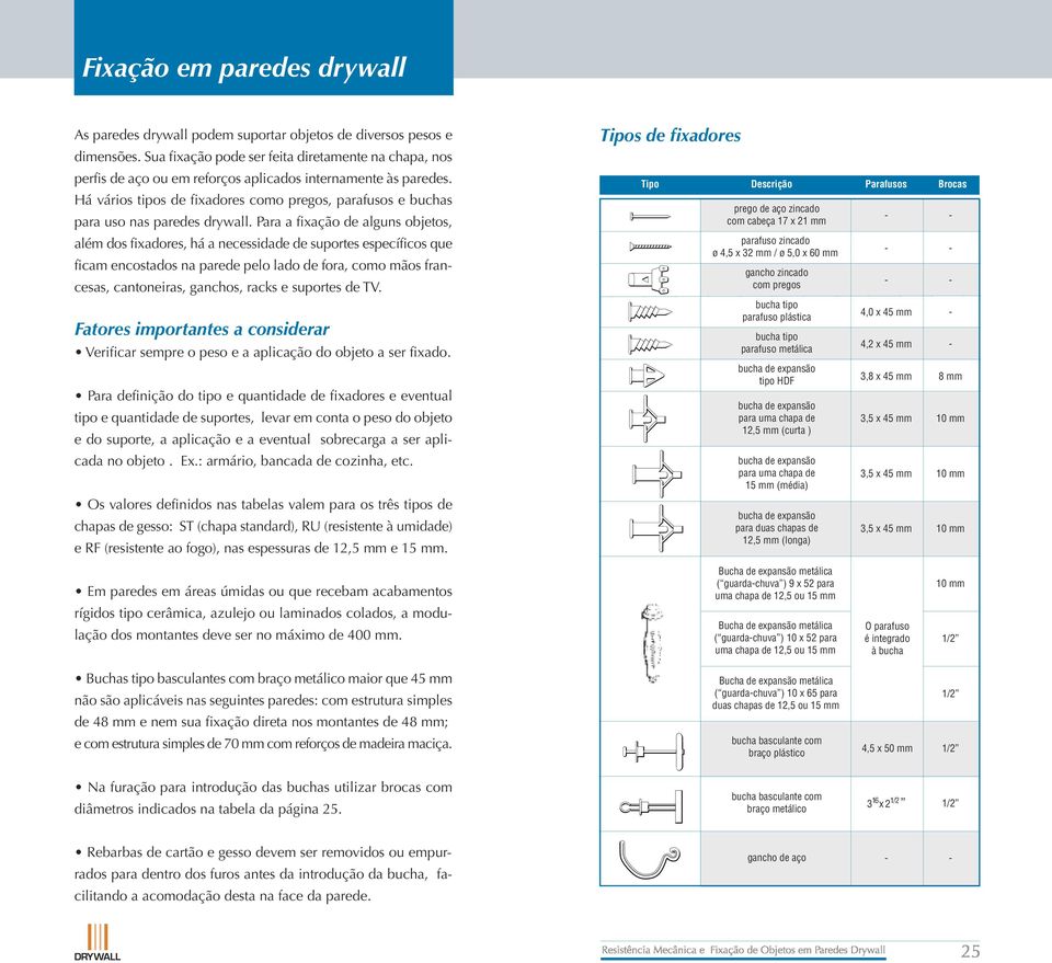 Há vários tipos de fixadores como pregos, parafusos e buchas para uso nas paredes drywall.