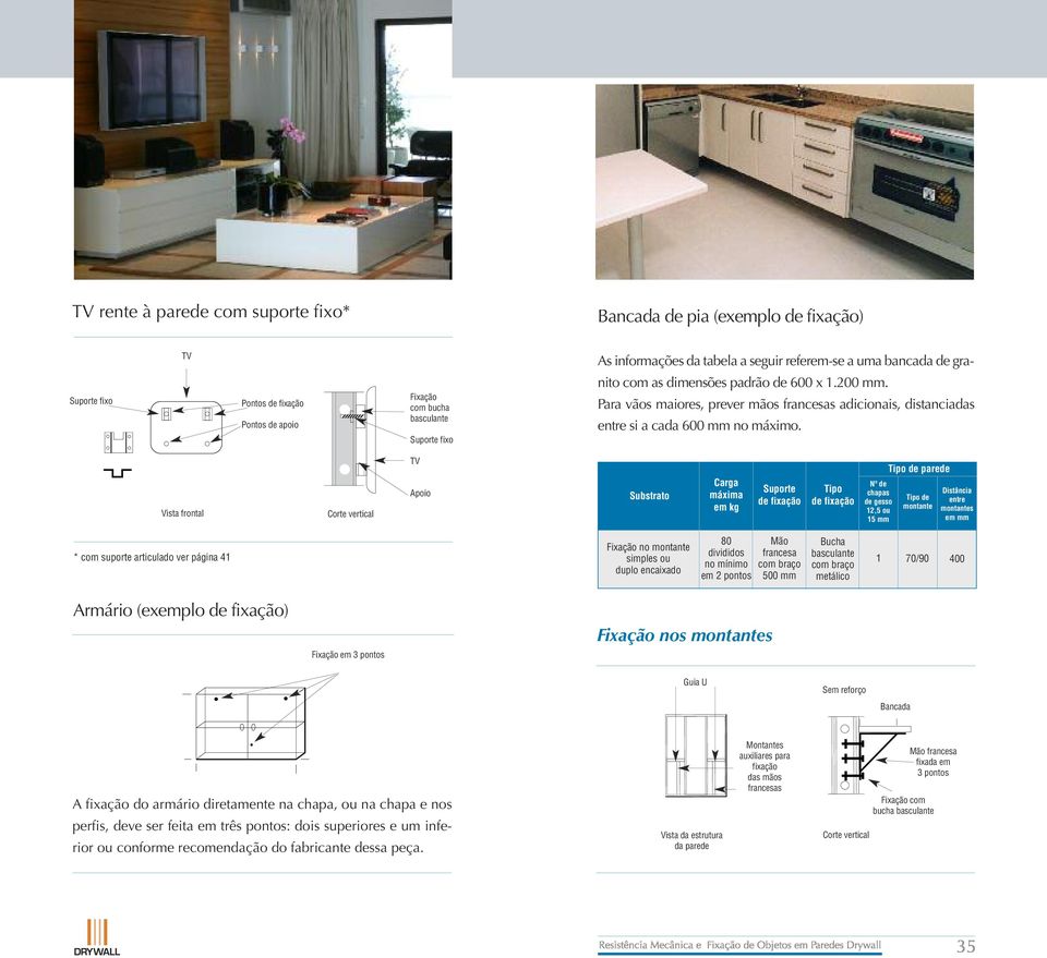 Vista frontal Corte vertical TV Apoio Substrato Carga máxima em kg Suporte de fixação Tipo de fixação Nº de chapas de gesso 12,5 ou 15 mm Tipo de parede Tipo de montante Distância entre montantes em