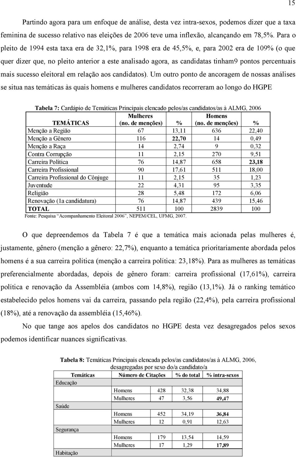 percentuais mais sucesso eleitoral em relação aos candidatos).