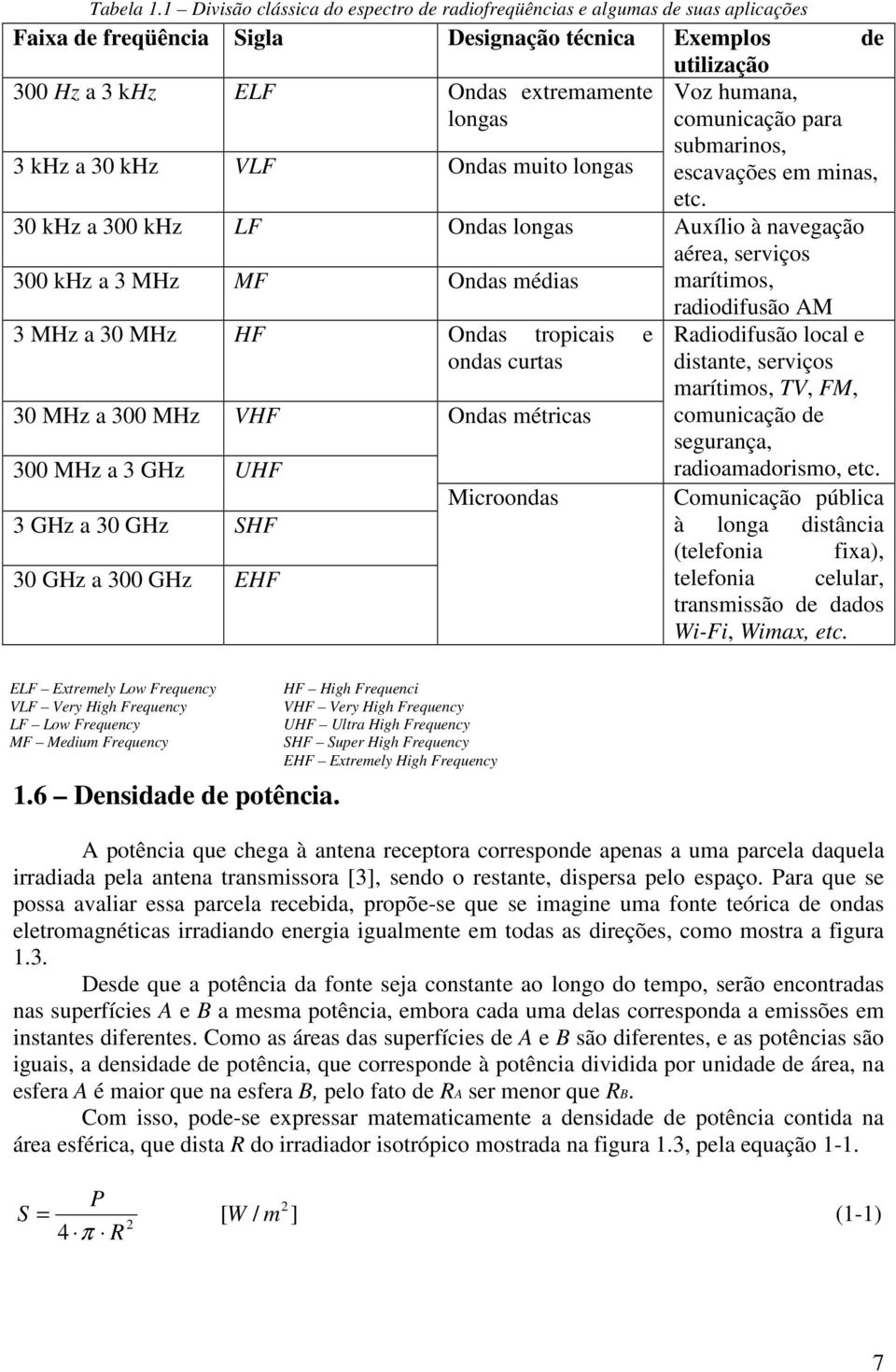 comunicação paa 3 khz a 30 khz VLF Ondas muito longas submainos, escavações em minas, etc.