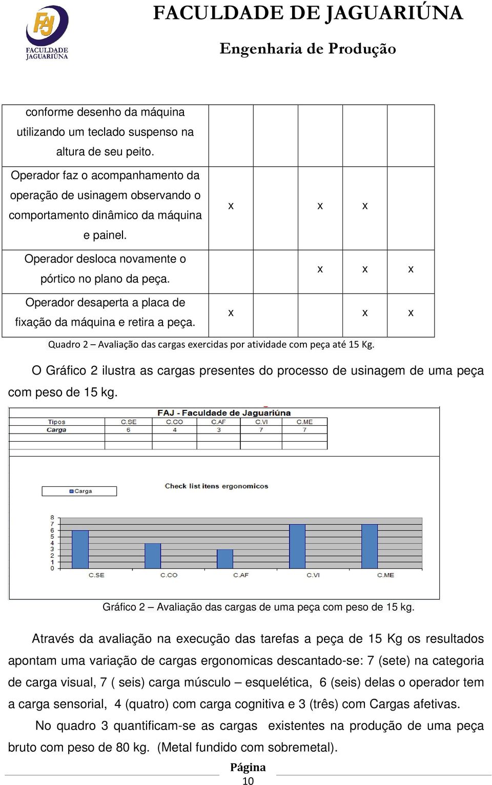 O Gráfico 2 ilustra as cargas presentes do processo de usinagem de uma peça com peso de 15 kg. Gráfico 2 Avaliação das cargas de uma peça com peso de 15 kg.