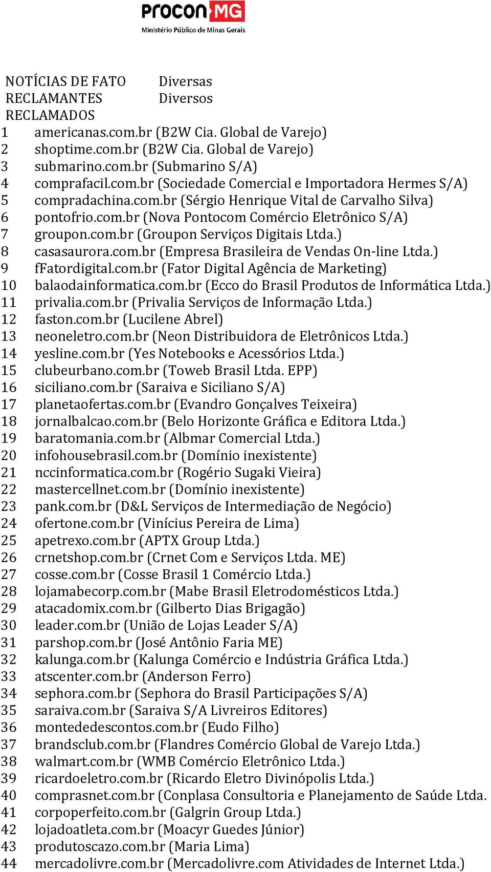 ) 8 casasaurora.com.br (Empresa Brasileira de Vendas On-line Ltda.) 9 ffatordigital.com.br (Fator Digital Agência de Marketing) 10 balaodainformatica.com.br (Ecco do Brasil Produtos de Informática Ltda.