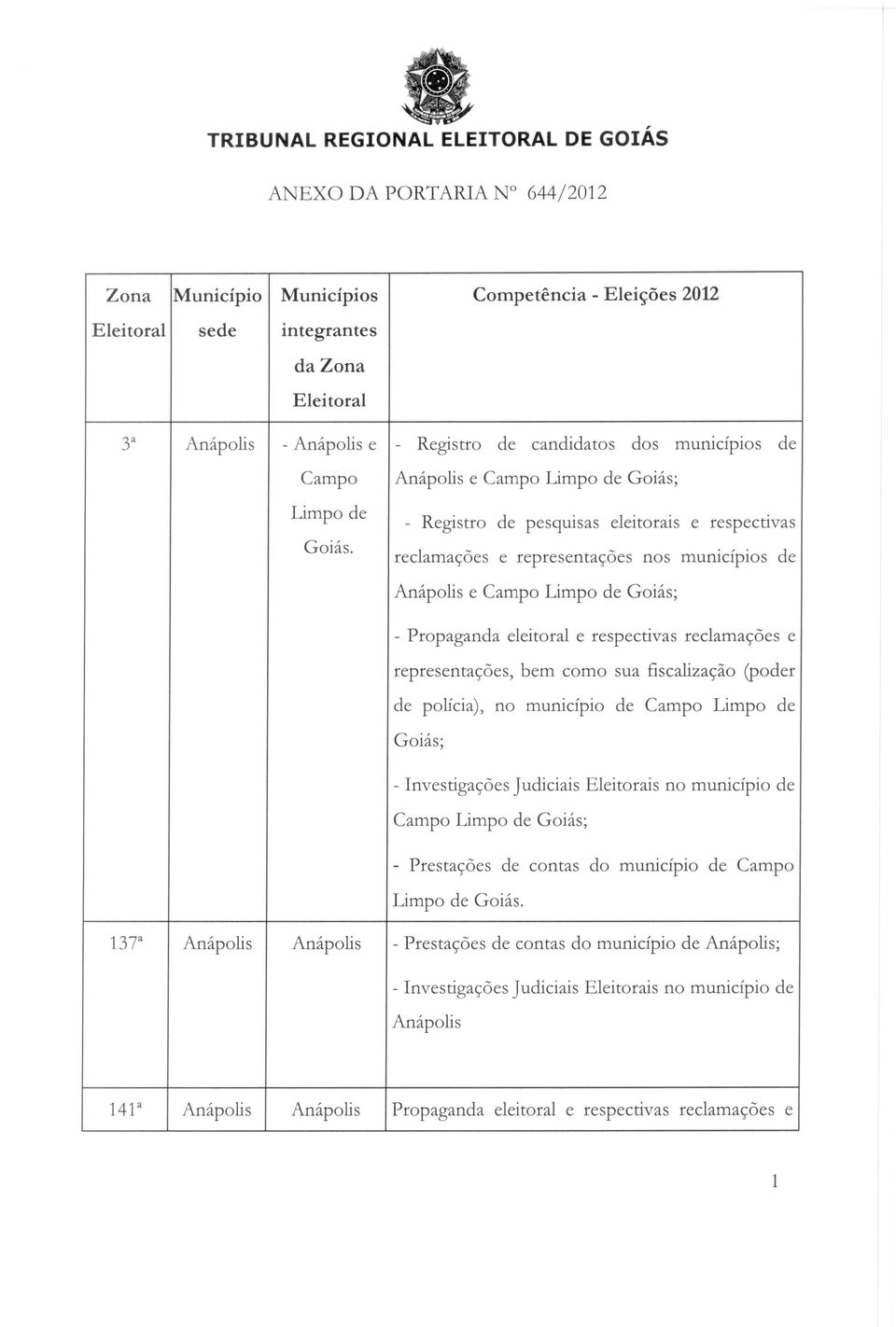 reclamacoes e representacoes nos municipios de Anapolis e Campo Limpo de Goias; de policia), no municipio de Campo Limpo de Goias; - InvestigacOes Judiciais Eleitorais no municipio