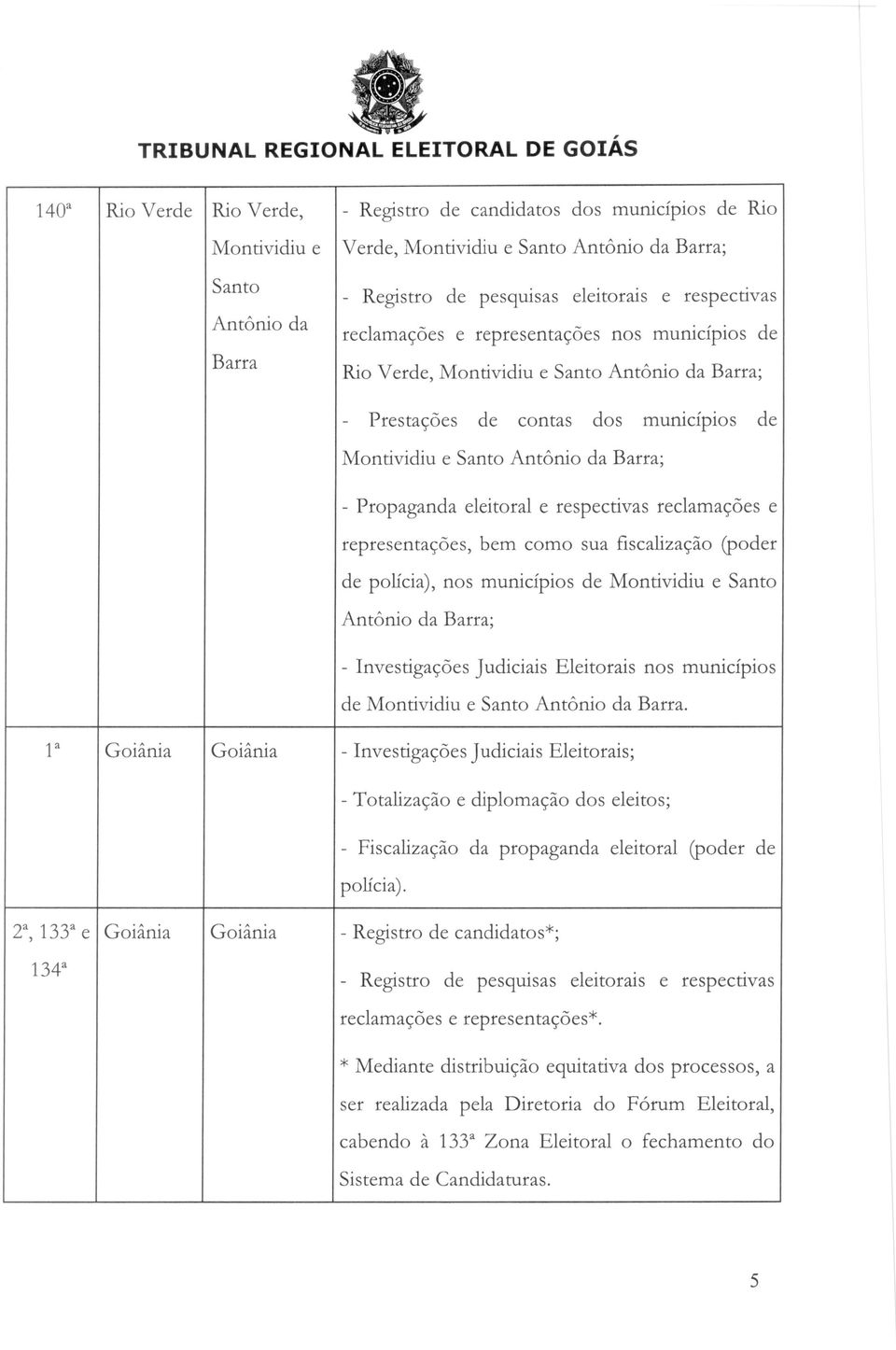 InvestigacOes Judiciais Eleitorais nos municipios de Montividiu e Santo Antonio da Barra.