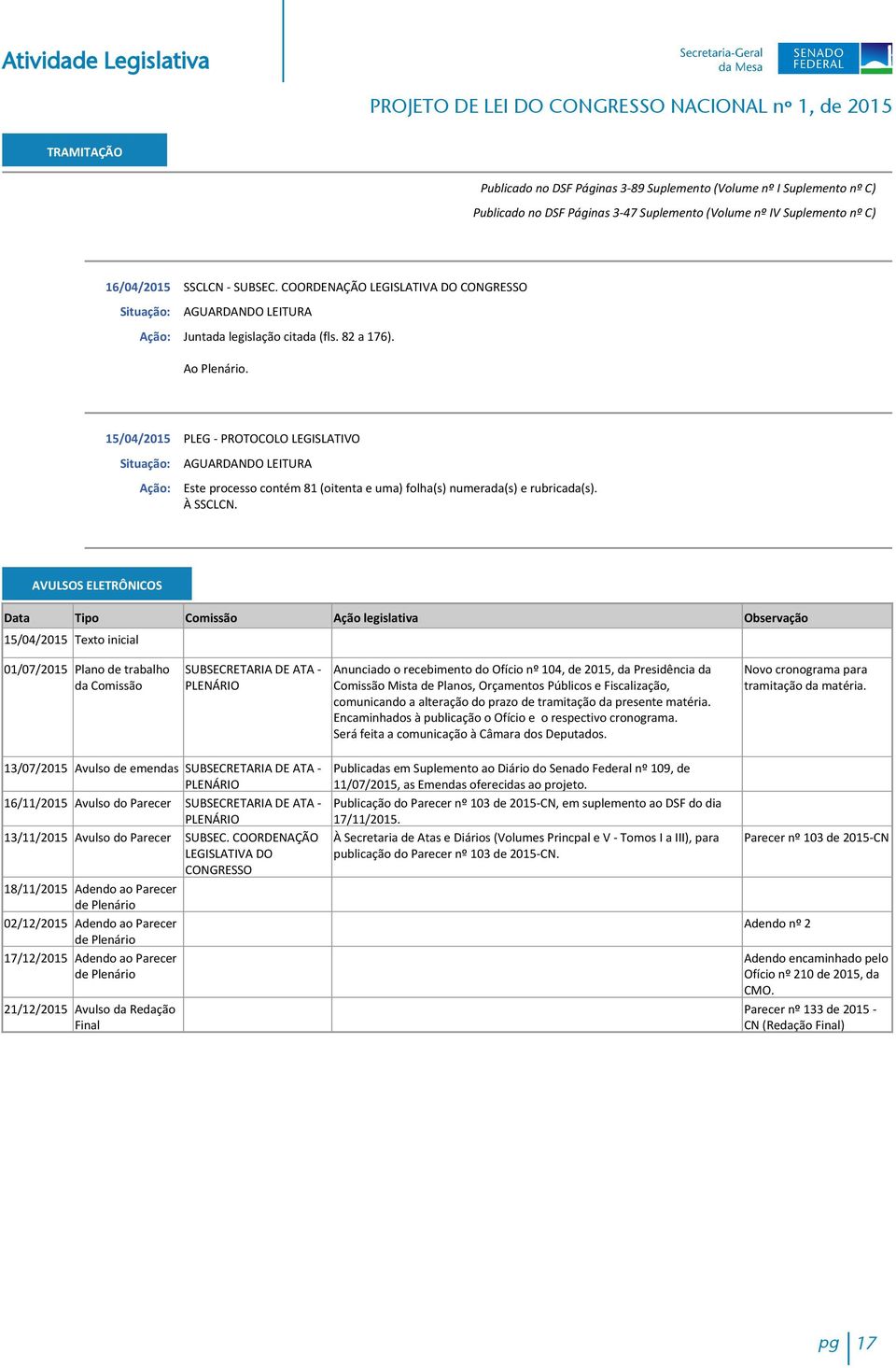 15/04/2015 PLEG - PROTOCOLO LEGISLATIVO AGUARDANDO LEITURA Este processo contém 81 (oitenta e uma) folha(s) numerada(s) e rubricada(s). À SSCLCN.