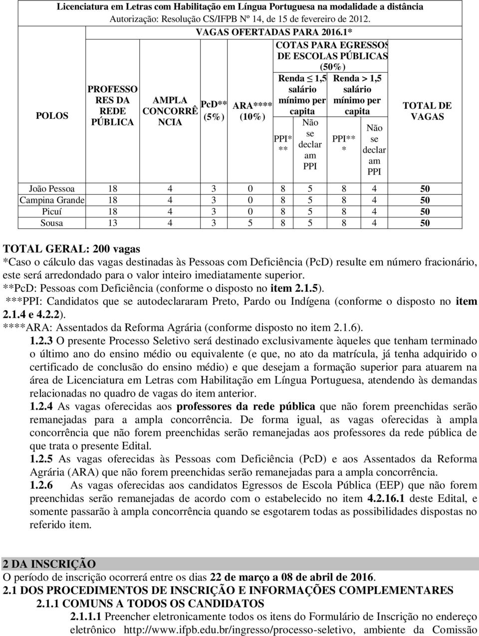 TOTAL DE VAGAS TOTAL GERAL: 200 vagas *Caso o cálculo das vagas destinadas às Pessoas com Deficiência (PcD) resulte em número fracionário, este será arredondado para o valor inteiro imediatamente