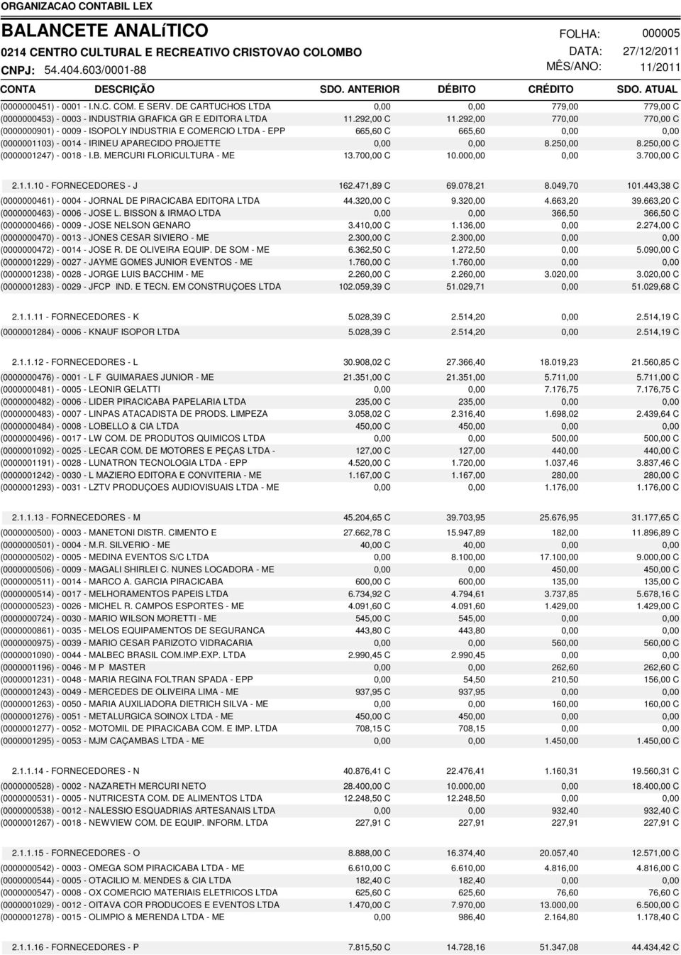 - 0018 - I.B. MERCURI FLORICULTURA - ME 0,00 0,00 779,00 779,00 C 11.292,00 C 11.292,00 770,00 770,00 C 665,60 C 665,60 0,00 0,00 0,00 0,00 8.250,00 8.250,00 C 13.700,00 C 10.000,00 0,00 3.700,00 C 2.