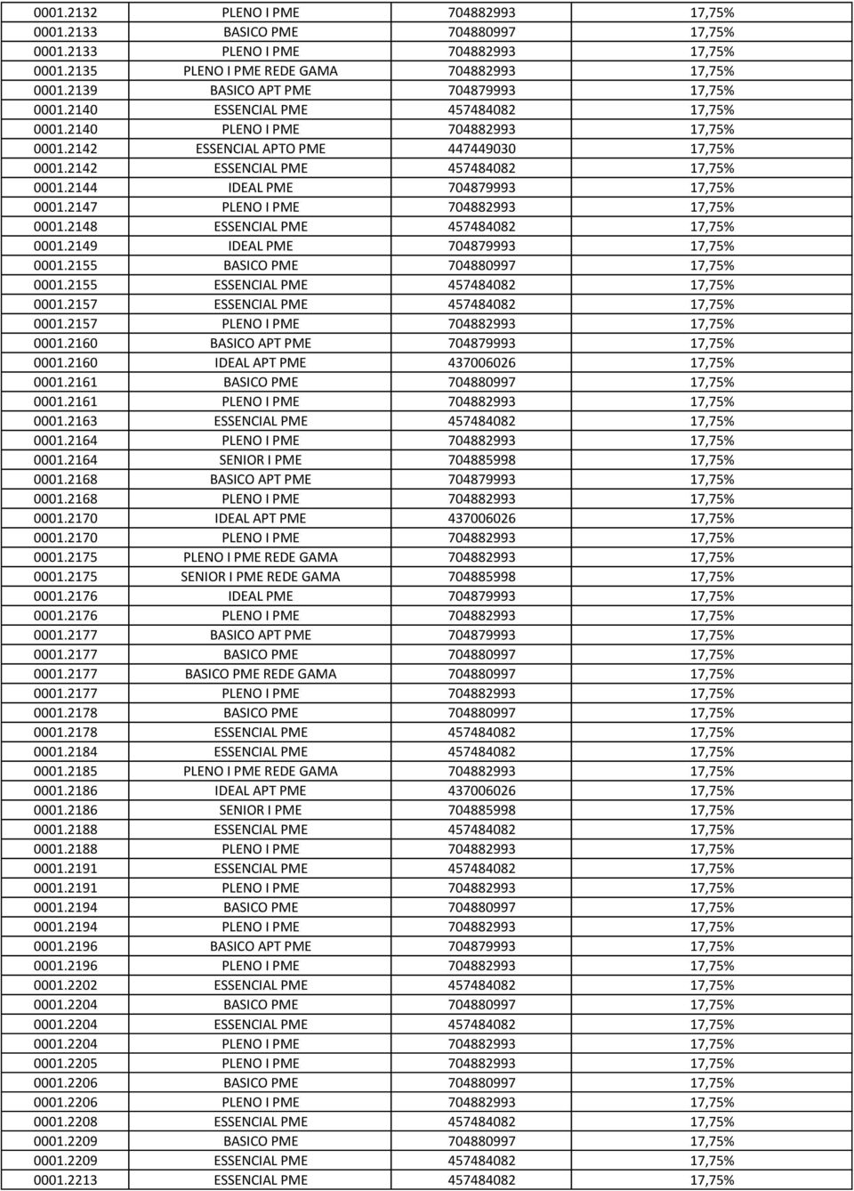 2142 ESSENCIAL PME 457484082 17,75% 0001.2144 IDEAL PME 704879993 17,75% 0001.2147 PLENO I PME 704882993 17,75% 0001.2148 ESSENCIAL PME 457484082 17,75% 0001.2149 IDEAL PME 704879993 17,75% 0001.