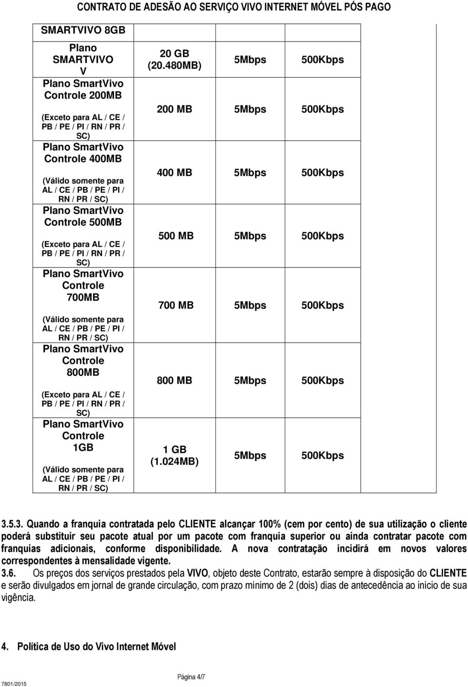 RN / PR / SC) SmartVivo Controle 1GB (Válido somente para AL / CE / PB / PE / PI / RN / PR / SC) 20 GB (20.480MB) 200 MB 400 MB 500 MB 700 MB 800 MB 1 GB (1.024MB) 3.