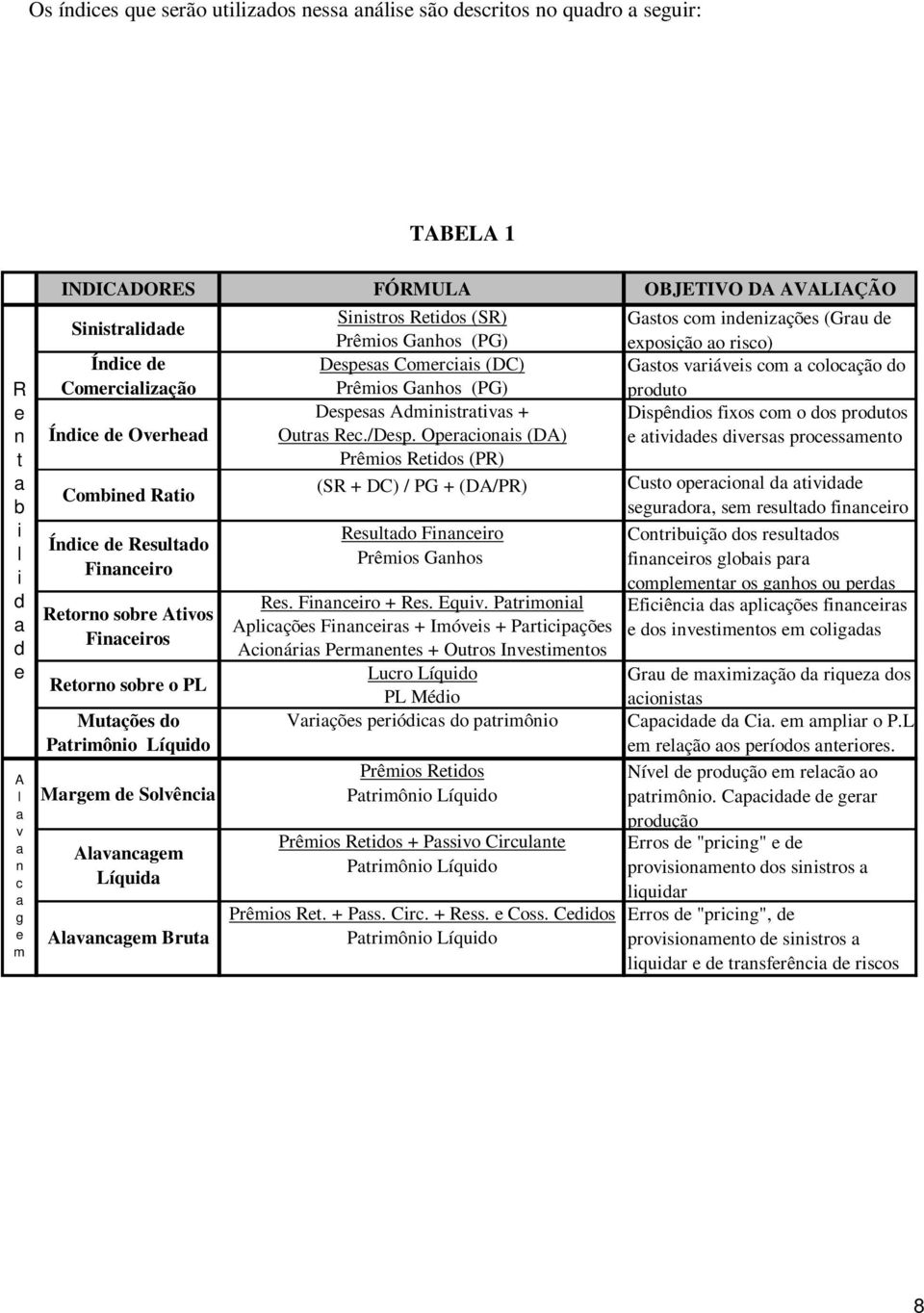 /Dsp. Oprcons (DA) Prêmos Rtos (PR) (SR + DC) / PG + (DA/PR) Rsulto Fnncro Prêmos Gnhos Rs. Fnncro + Rs. Equv.