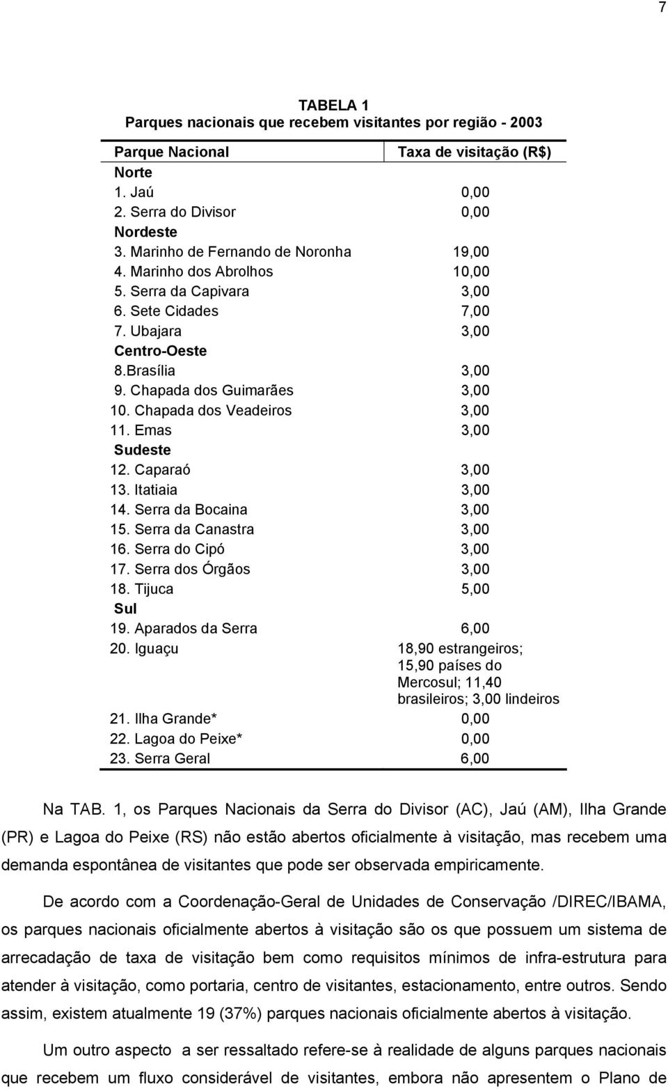 Chapada dos Veadeiros 3,00 11. Emas 3,00 Sudeste 12. Caparaó 3,00 13. Itatiaia 3,00 14. Serra da Bocaina 3,00 15. Serra da Canastra 3,00 16. Serra do Cipó 3,00 17. Serra dos Órgãos 3,00 18.