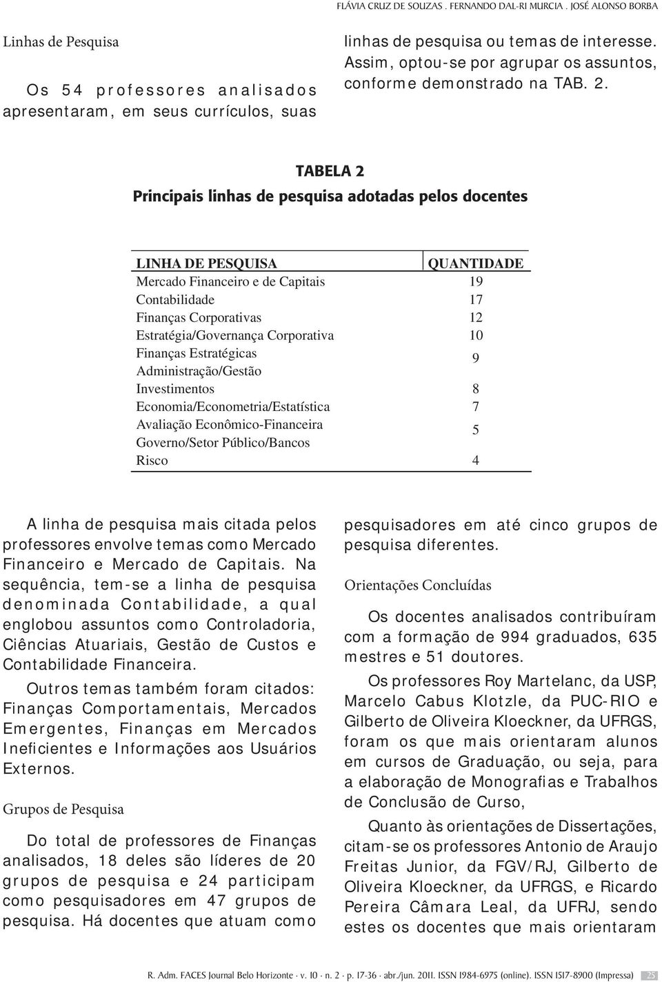 TABELA 2 Principais linhas de pesquisa adotadas pelos docentes LINHA DE PESQUISA QUANTIDADE Mercado Financeiro e de Capitais 19 Contabilidade 17 Finanças Corporativas 12 Estratégia/Governança