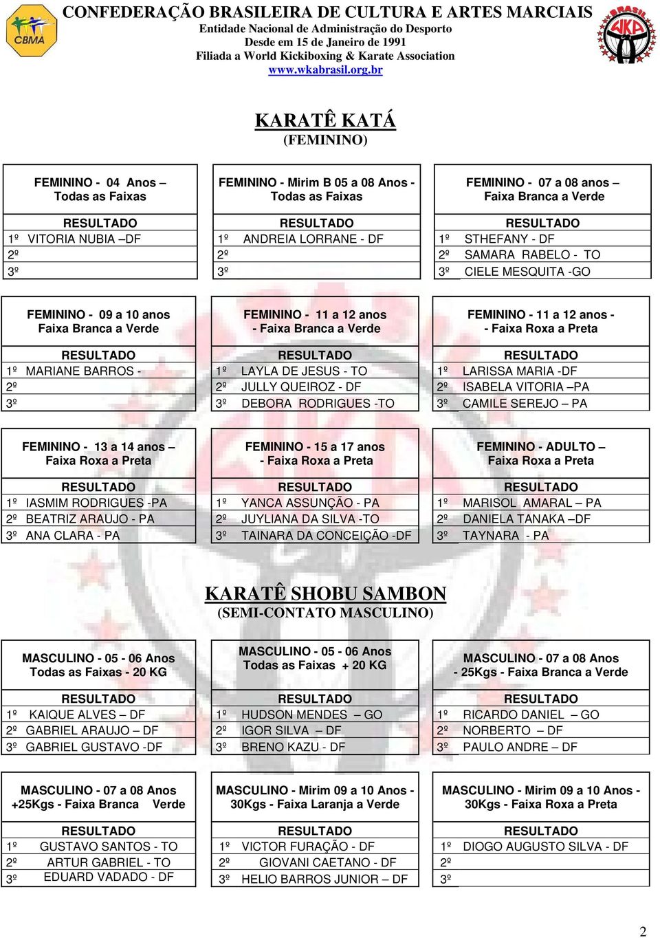 JULLY QUEIROZ - DF 2º ISABELA VITORIA PA 3º 3º DEBORA RODRIGUES -TO 3º CAMILE SEREJO PA FEMININO - 13 a 14 anos FEMININO - 15 a 17 anos FEMININO - ADULTO 1º IASMIM RODRIGUES -PA 1º YANCA ASSUNÇÃO -