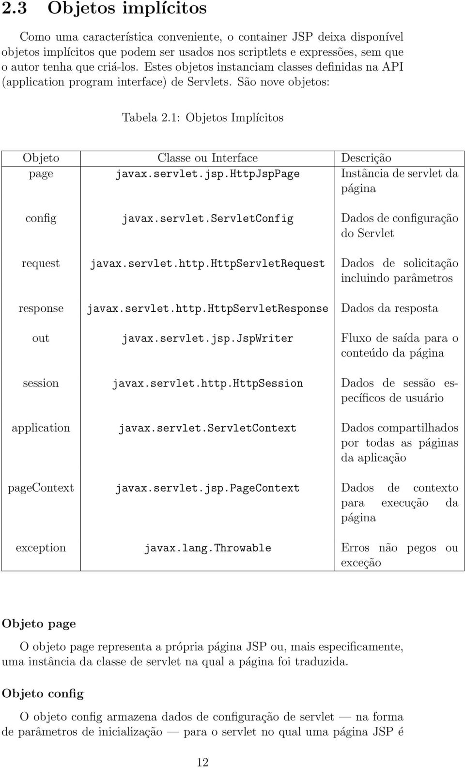 jsp.httpjsppage Instância de servlet da página config javax.servlet.servletconfig Dados de configuração do Servlet request javax.servlet.http.httpservletrequest Dados de solicitação incluindo parâmetros response javax.