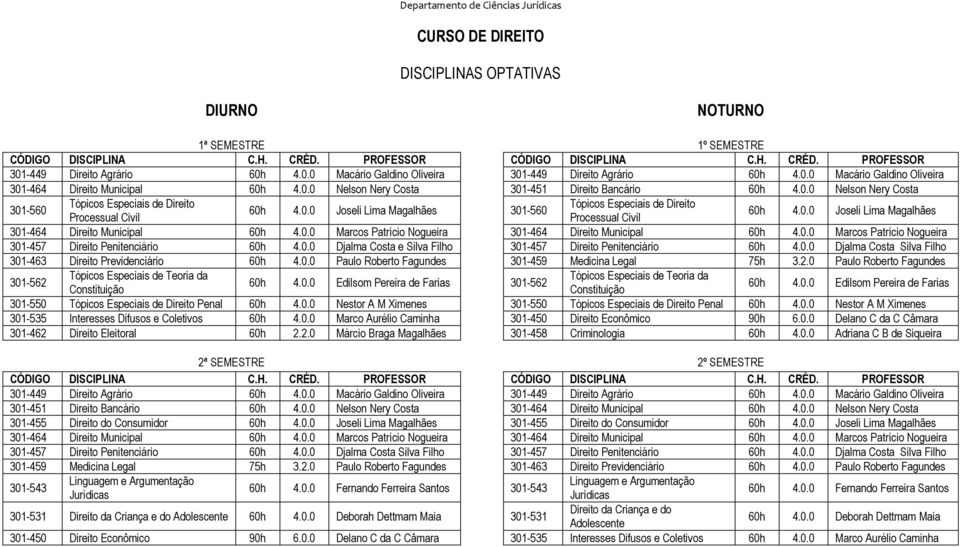 PROFESSOR 301-449 Direito Agrário Macário Galdino Oliveira 301-449 Direito Agrário Macário Galdino Oliveira 301-464 Direito Municipal Nelson Nery Costa 301-451 Direito Bancário Nelson Nery Costa