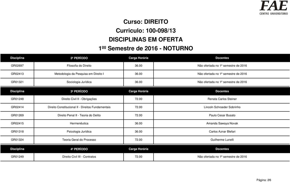 00 Não ofertada no 1º semestre de 2016 GR01248 GR02414 GR01269 GR02415 GR01318 GR01324 3º PERÍODO Carga Horária Docentes Direito Civil II - Obrigações 72.