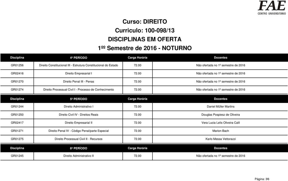 00 Não ofertada no 1º semestre de 2016 Direito Processual Civil I - Processo de Conhecimento 72.