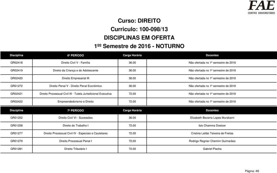 00 Não ofertada no 1º semestre de 2016 Direito Penal V - Direito Penal Econômico 36.00 Não ofertada no 1º semestre de 2016 Direito Processual Civil III - Tutela Jurisdicional Executiva 72.