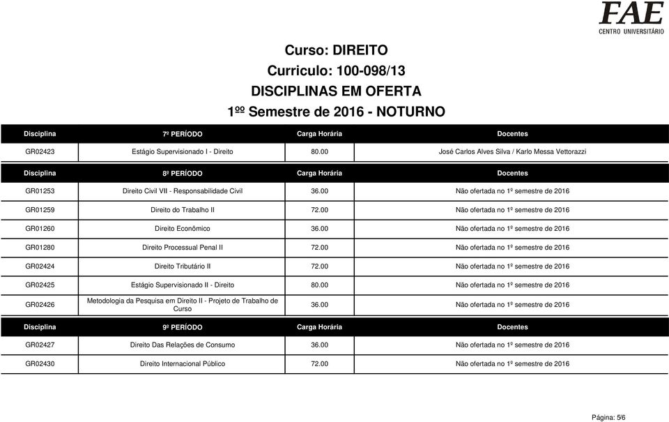 00 Não ofertada no 1º semestre de 2016 Direito do Trabalho II 72.00 Não ofertada no 1º semestre de 2016 Direito Econômico 36.00 Não ofertada no 1º semestre de 2016 Direito Processual Penal II 72.