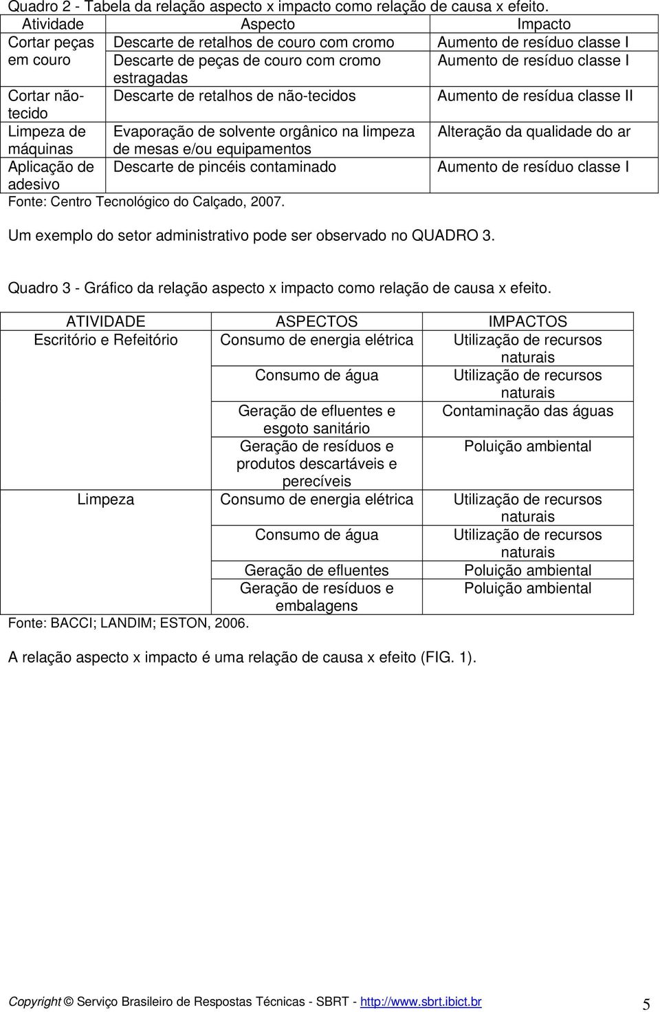 nãotecido Descarte de retalhos de não-tecidos Aumento de resídua classe II Limpeza de Evaporação de solvente orgânico na limpeza Alteração da qualidade do ar máquinas de mesas e/ou equipamentos