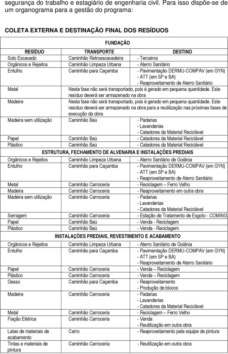 Orgânicos e Rejeitos Caminhão Limpeza Urbana - Aterro Sanitário Entulho Caminhão para Caçamba - Pavimentação DERMU-COMPAV (em GYN) - ATT (em SP e BA) - Reaproveitamento de Aterro Sanitário Metal