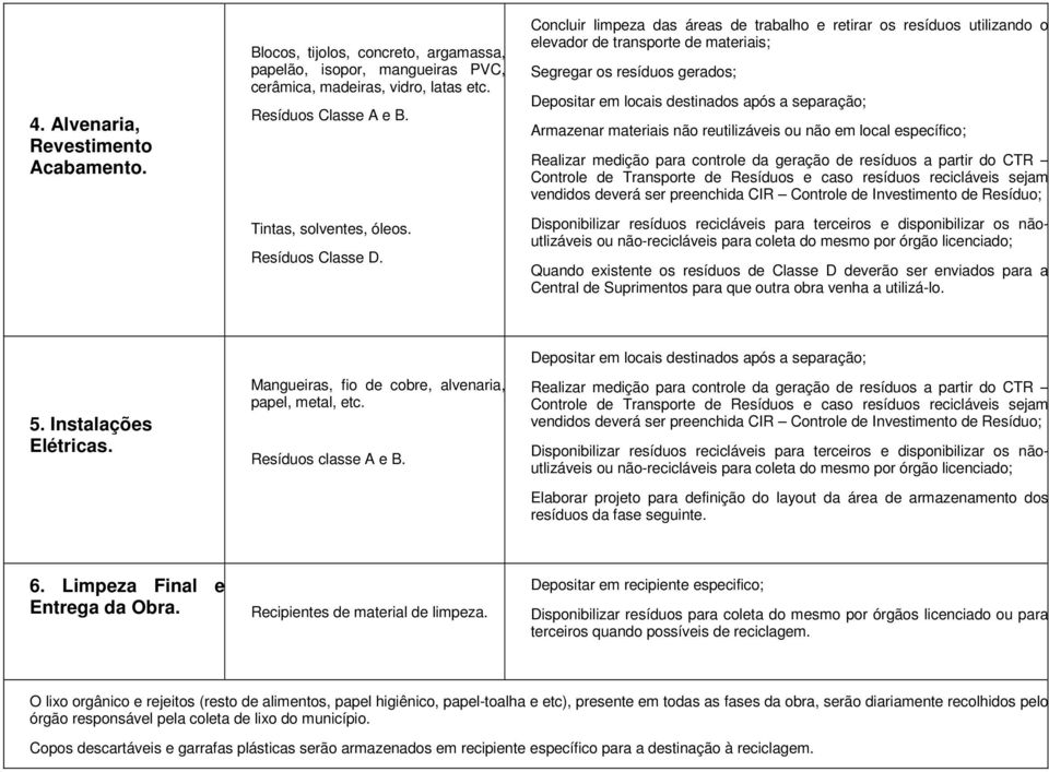 Concluir limpeza das áreas de trabalho e retirar os resíduos utilizando o elevador de transporte de materiais; Segregar os resíduos gerados; Depositar em locais destinados após a separação; Armazenar