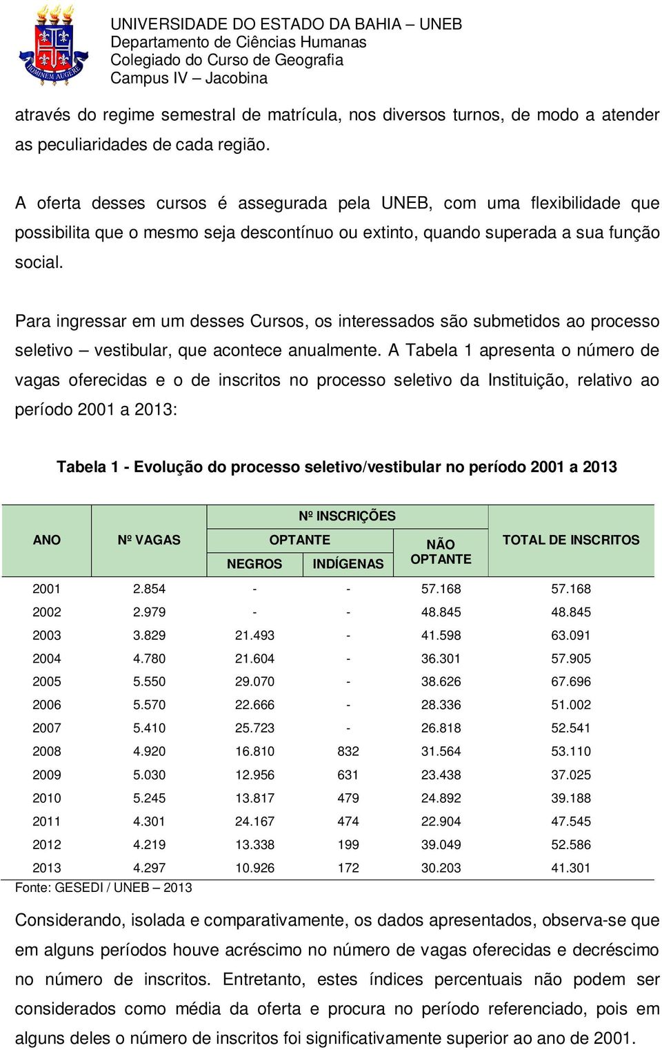 Para ingressar em um desses Cursos, os interessados são submetidos ao processo seletivo vestibular, que acontece anualmente.