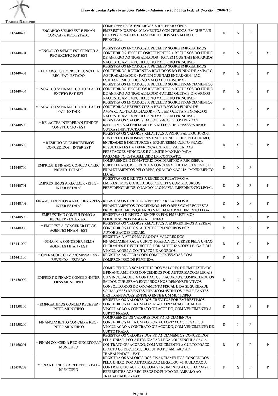 CONCED A REC EXCETO FAT-EST = ENCARGO S/ EMPREST CONCED A REC -FAT- ESTADO REGISTRA OS ENCARGOS A RECEBER SOBRE EMPRESTIMOS CONCEDIDOS, EXCETO OSREFERENTES A RECURSOS DO FUNDO DE AMPARO AO