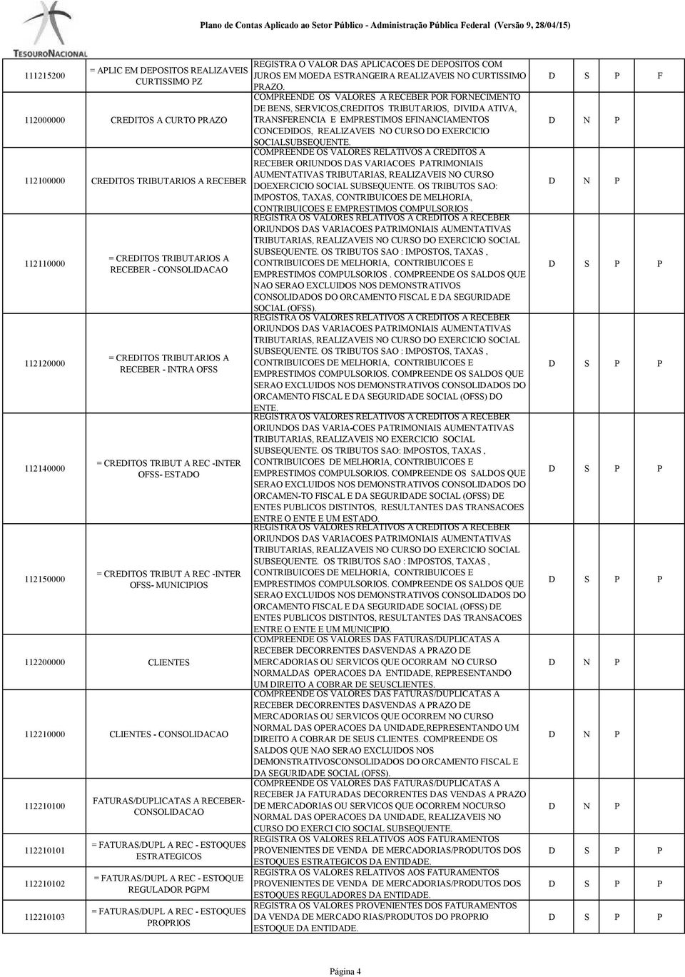 - CONSOLIDACAO 112210100 112210101 112210102 112210103 FATURAS/DUPLICATAS A RECEBER- CONSOLIDACAO = FATURAS/DUPL A REC - ESTOQUES ESTRATEGICOS = FATURAS/DUPL A REC - ESTOQUE REGULADOR PGPM =