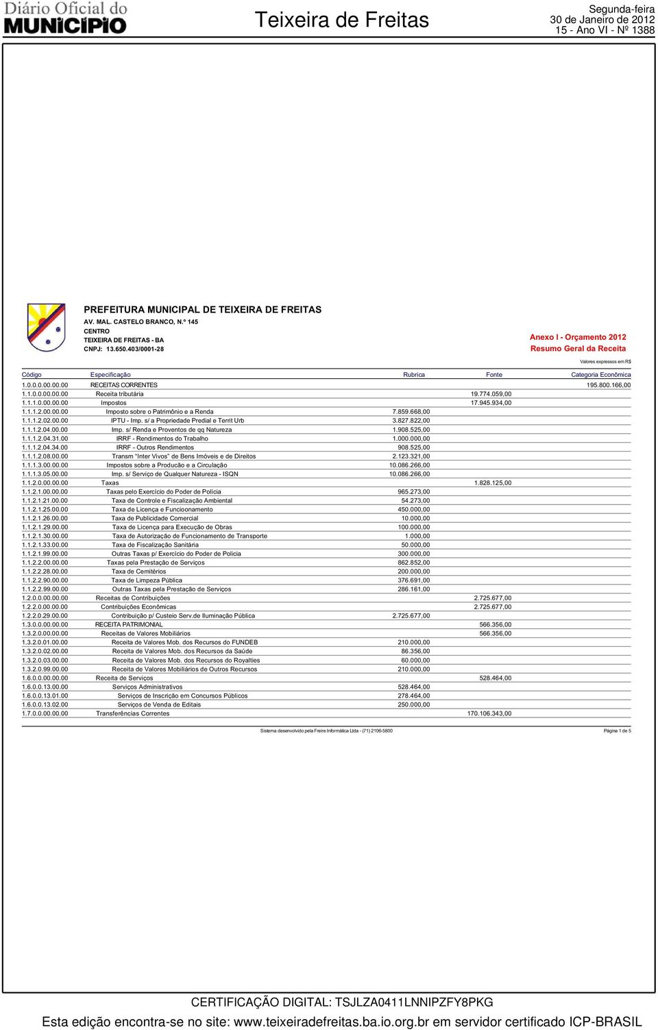 1.1.2.04.31.00 IRRF - Rendimentos do Trabalho 1.1.1.2.04.34.00 IRRF - Outros Rendimentos 1.1.1.2.08.0 Transm Inter Vivos de Bens Imóveis e de Direitos 1.1.1.3.0.00 Impostos sobre a Producão e a Circulação 1.