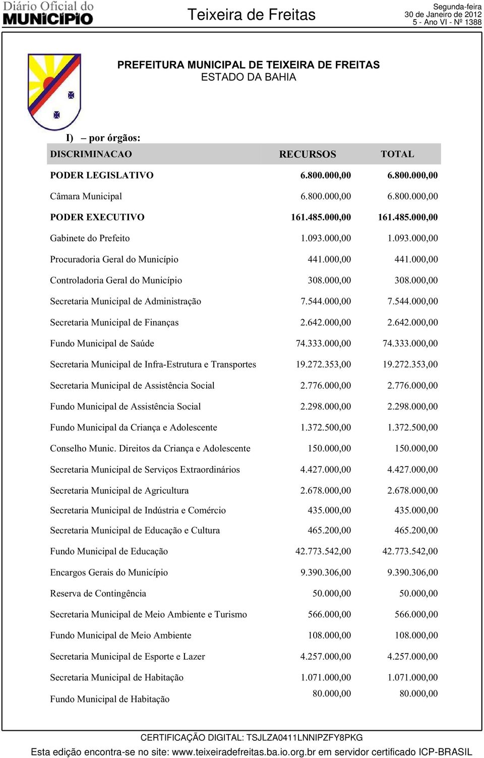 000,00 Secretaria Municipal de dministração 7.544.000,00 7.544.000,00 Secretaria Municipal de Finanças 2.642.000,00 2.642.000,00 Fundo Municipal de Saúde 74.333.