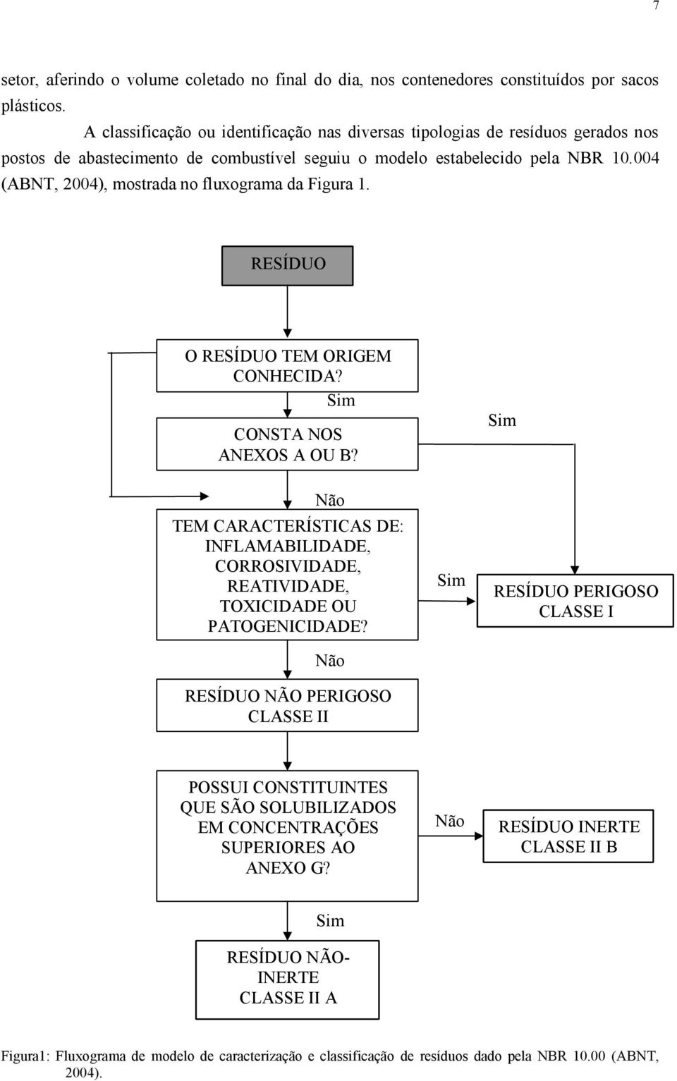 004 (ABNT, 2004), mostrada no fluxograma da Figura 1. RESÍDUO O RESÍDUO TEM ORIGEM CONHECIDA? Sim Sim CONSTA NOS ANEXOS A OU B?