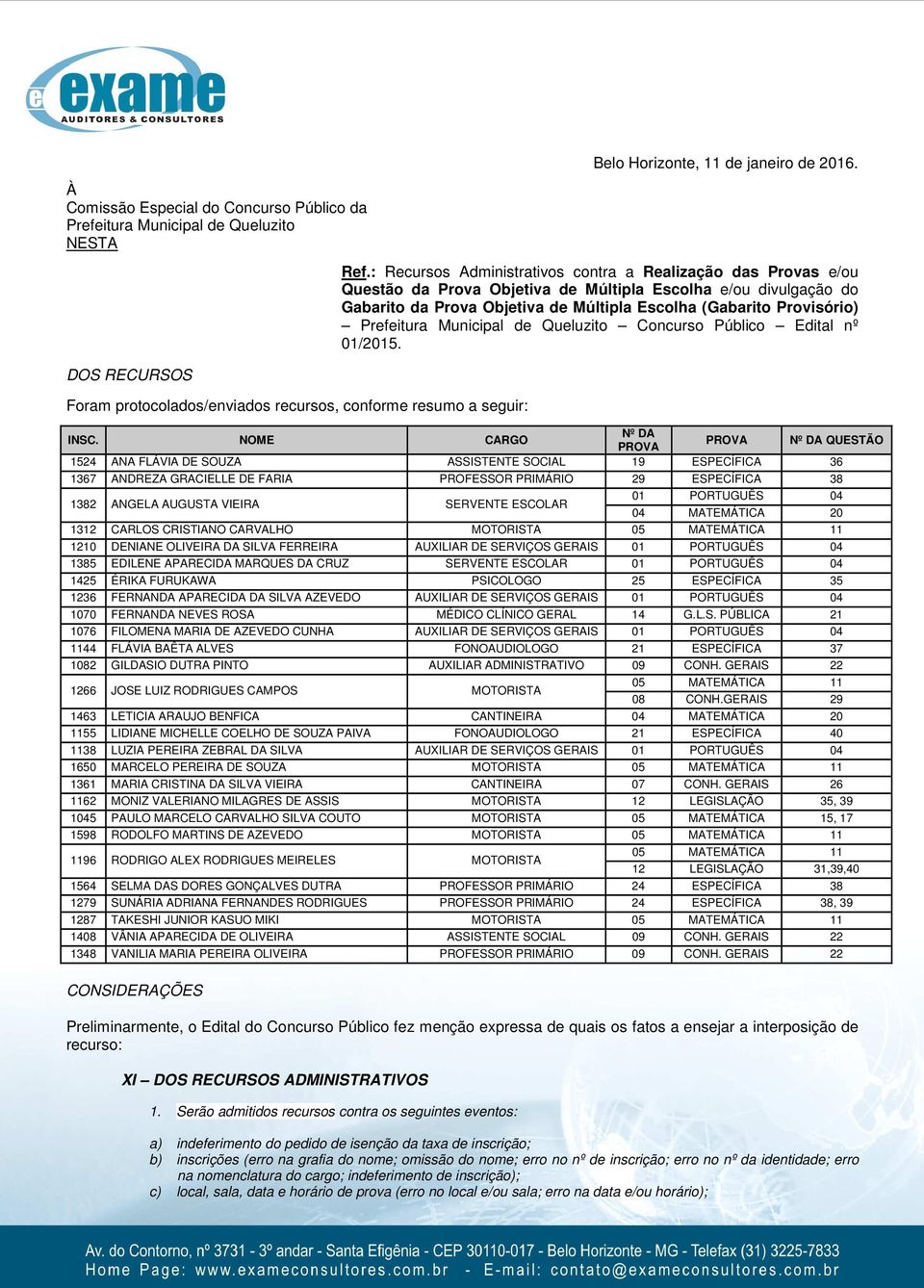 Provisório) Prefeitura Municipal de Queluzito Concurso Público Edital nº 01/2015. INSC.