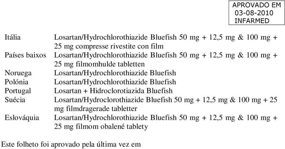 Bluefish Portugal Losartan + Hidroclorotiazida Bluefish Suécia Losartan/Hydroclorothiazide Bluefish 50 mg + 12,5 mg & 100 mg + 25 mg filmdragerade