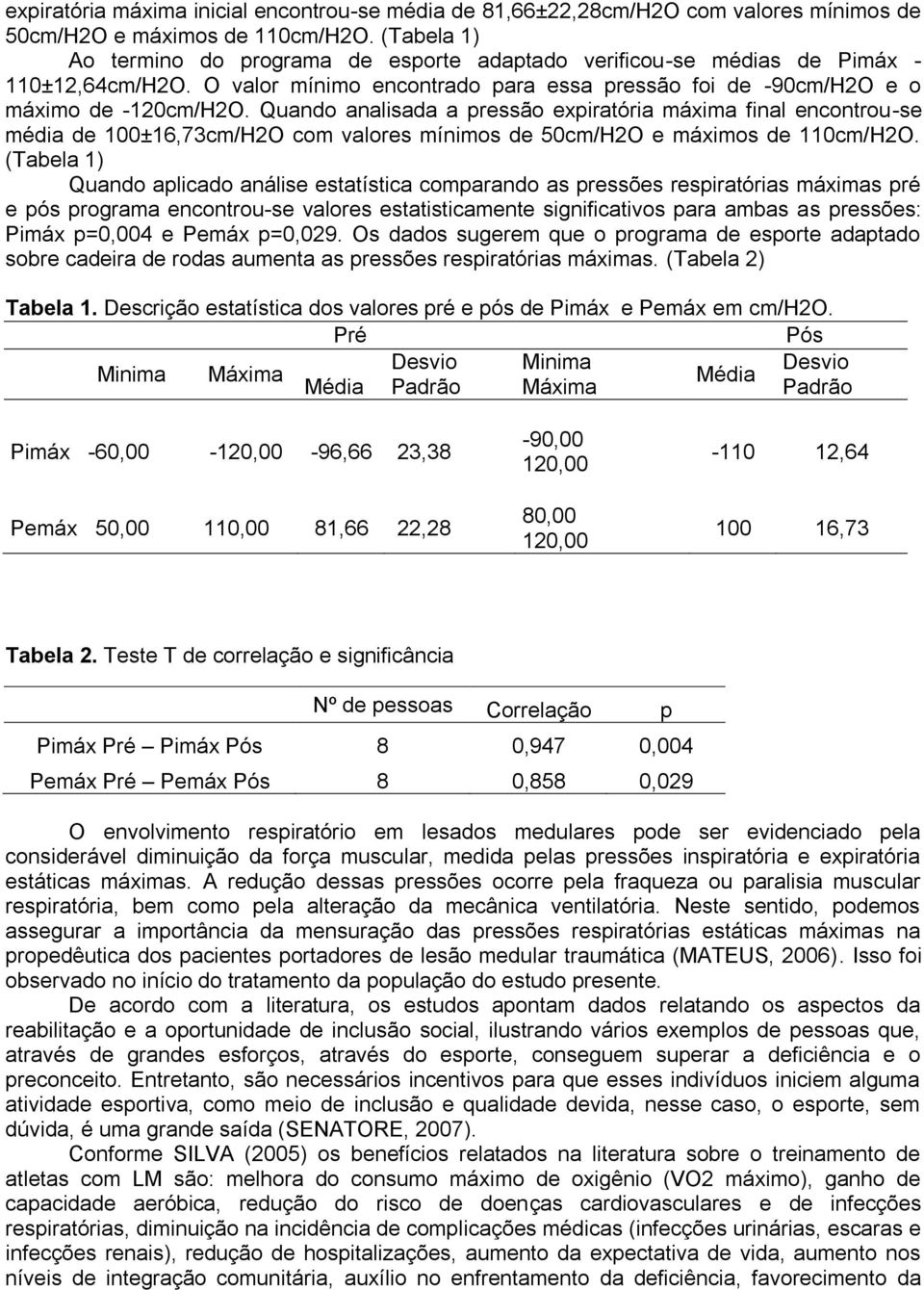 Quando analisada a pressão expiratória máxima final encontrou-se média de 100±16,73cm/H2O com valores mínimos de 50cm/H2O e máximos de 110cm/H2O.