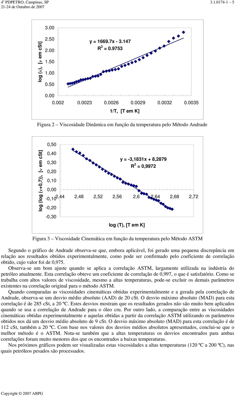 2,48 2,52 2,56 2,6 2,64 2,68 2,72-0,20-0,30 log (T), [T em K] Figura 3 Viscosidade Cinemática em função da temperatura pelo Método ASTM Segundo o gráfico de Andrade observa-se que, embora aplicável,