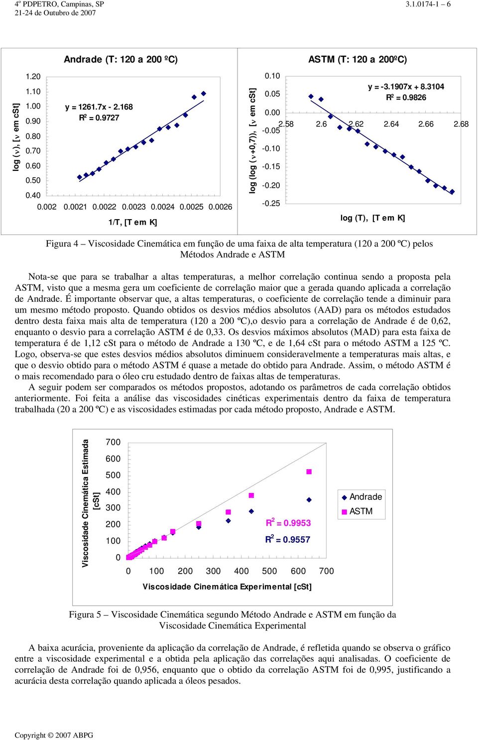 68 log (T), [T em K] Figura 4 Viscosidade Cinemática em função de uma faixa de alta temperatura (120 a 200 ºC) pelos Métodos Andrade e ASTM Nota-se que para se trabalhar a altas temperaturas, a