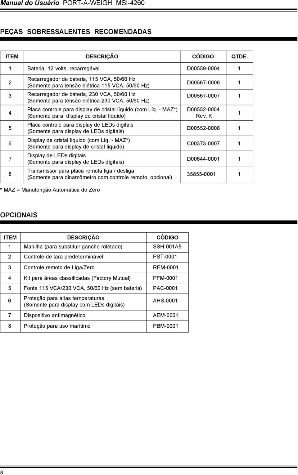 Hz D00567-0007 1 (Somente para tensão elétrica 230 VCA, 50/60 Hz) 4 5 6 7 8 Placa controle para display de cristal líquido (com Líq. - MAZ*) D00552-0004 (Somente para display de cristal líquido) Rev.