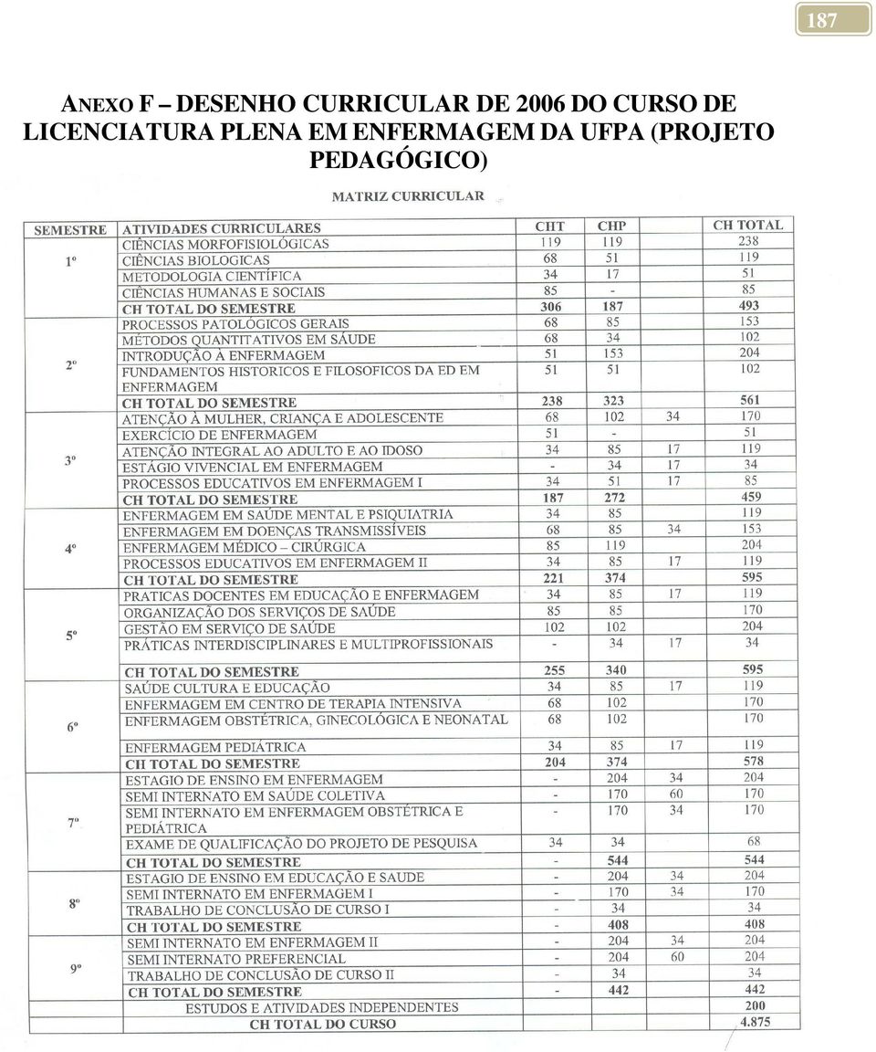 LICENCIATURA PLENA EM