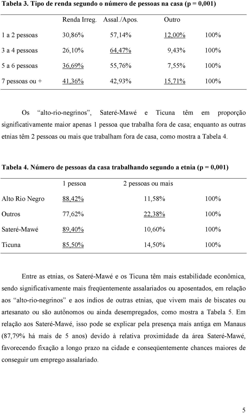 e Ticuna têm em proporção significativamente maior apenas 1 pessoa que trabalha fora de casa; enquanto as outras etnias têm 2 pessoas ou mais que trabalham fora de casa, como mostra a Tabela 4.