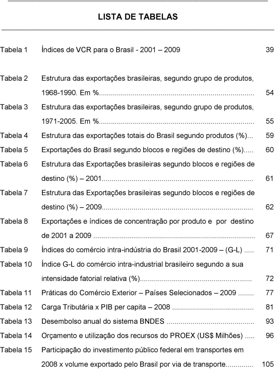 .. 59 Tabela 5 Exportações do Brasil segundo blocos e regiões de destino (%)... 60 Tabela 6 Estrutura das Exportações brasileiras segundo blocos e regiões de destino (%) 2001.