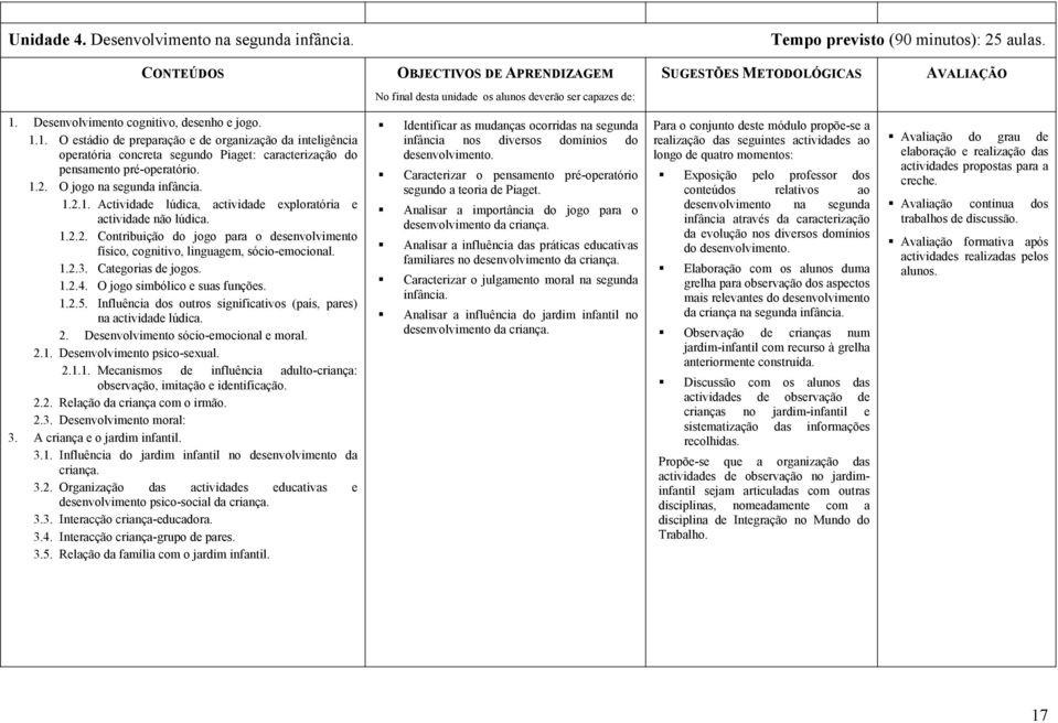 Desenvolvimento cognitivo, desenho e jogo. 1.1. O estádio de preparação e de organização da inteligência operatória concreta segundo Piaget: caracterização do pensamento pré-operatório. 1.2.