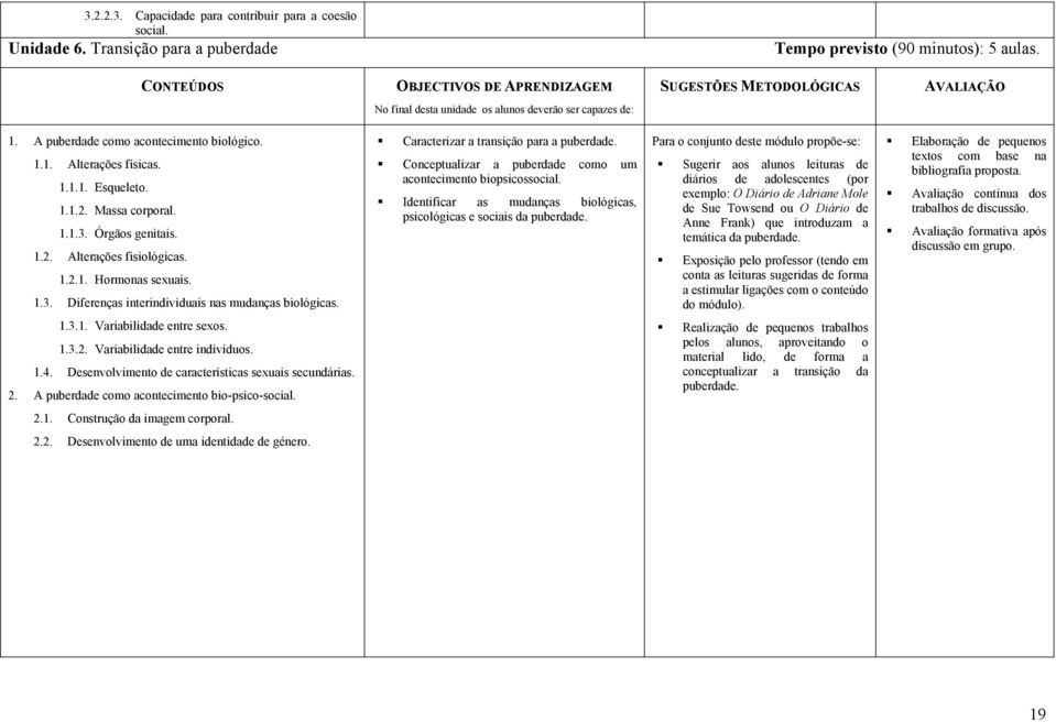 1.1.2. Massa corporal. 1.1.3. Órgãos genitais. 1.2. Alterações fisiológicas. 1.2.1. Hormonas sexuais. 1.3. Diferenças interindividuais nas mudanças biológicas.