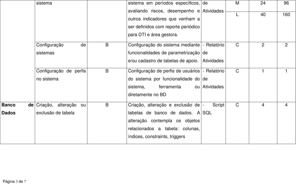 Atividas Configuração perfis Configuração perfis usuários Relatório C 1 1 no sistema do sistema por funcionalida do sistema, ferramenta ou Atividas diretamente no D anco