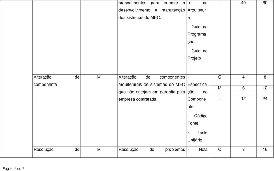 arquiteturais sistemas do MEC que não estejam em garantia pela Especifica ção do M 6 12