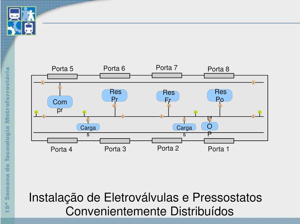 E P E P Porta 4 Porta 3 Porta 2 Porta 1 Instalação de